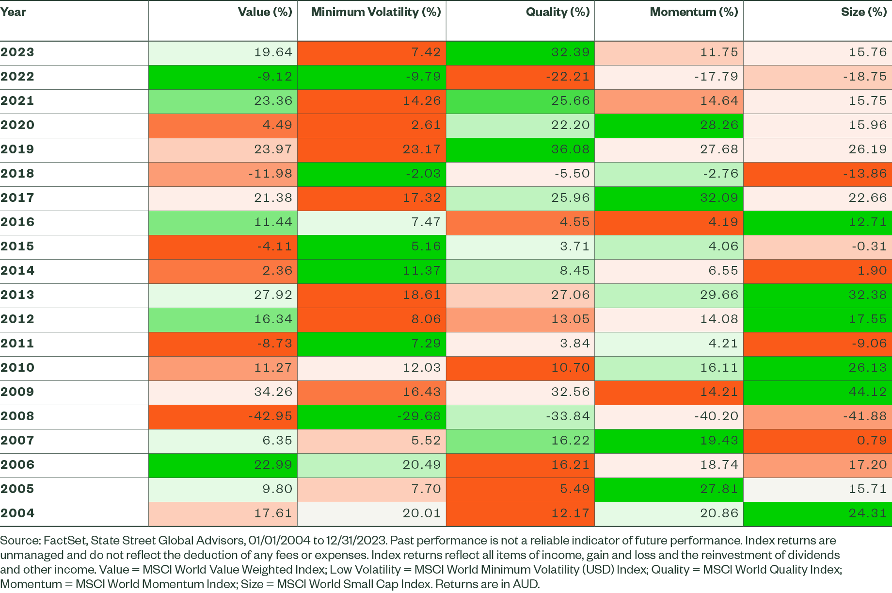 Landing Page Factor Heat Map