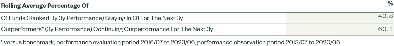 Active and index fixed income