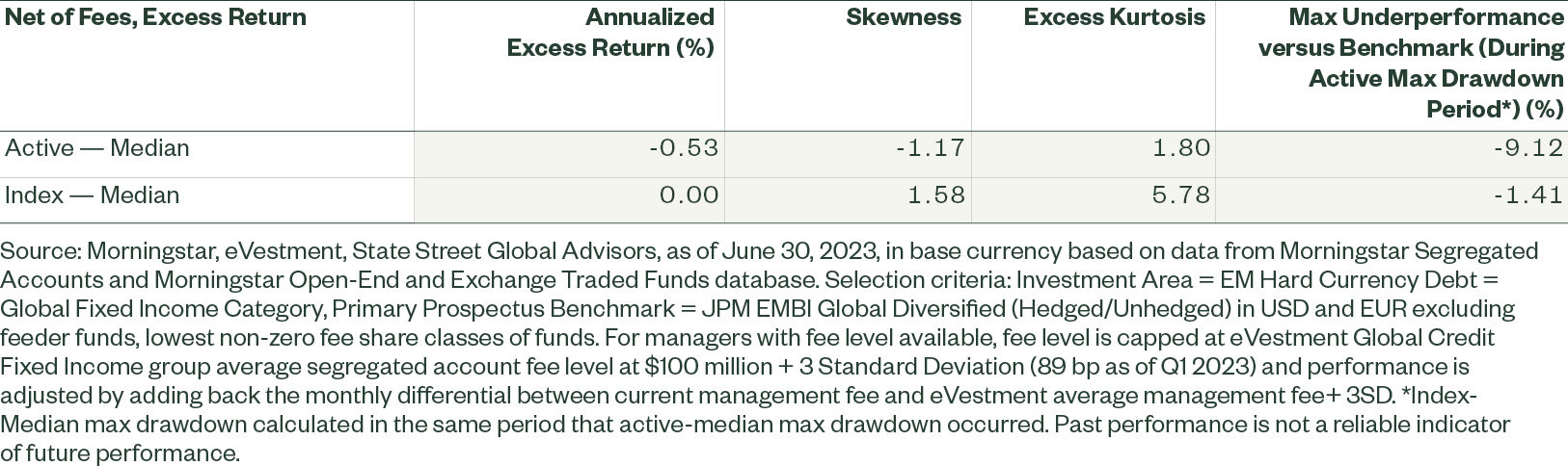 Active and index fixed income