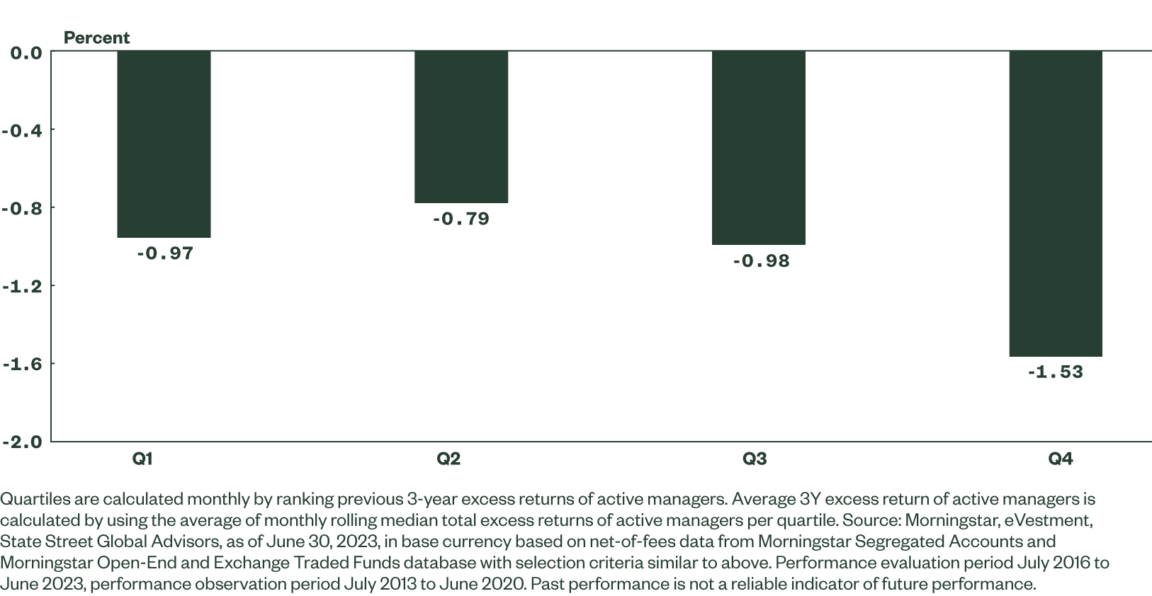 Active and index fixed income