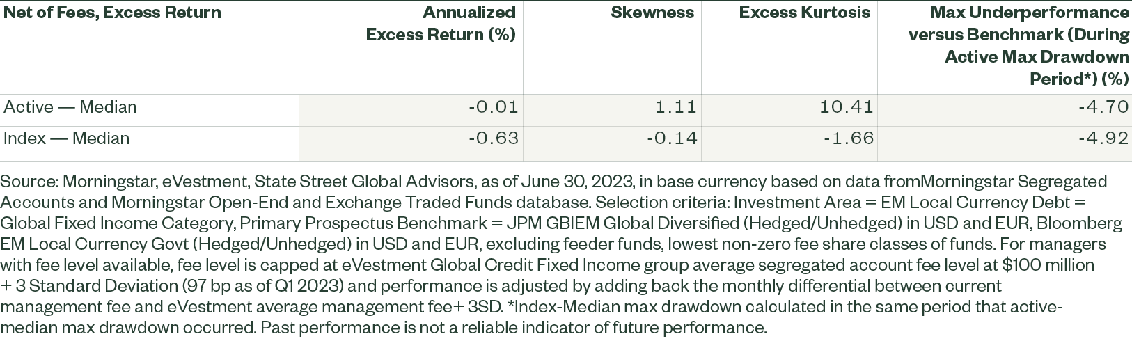 Active and index fixed income