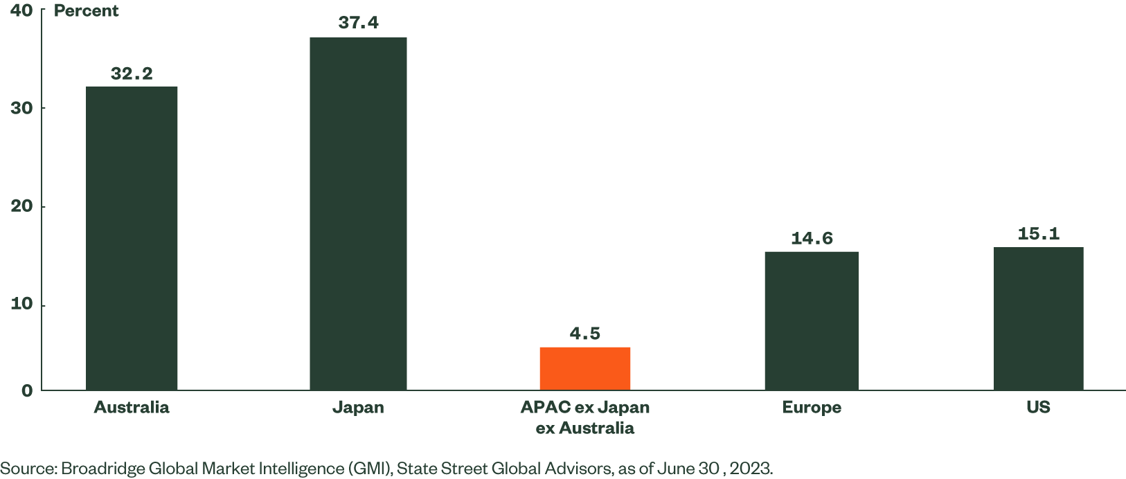 Active and index fixed income