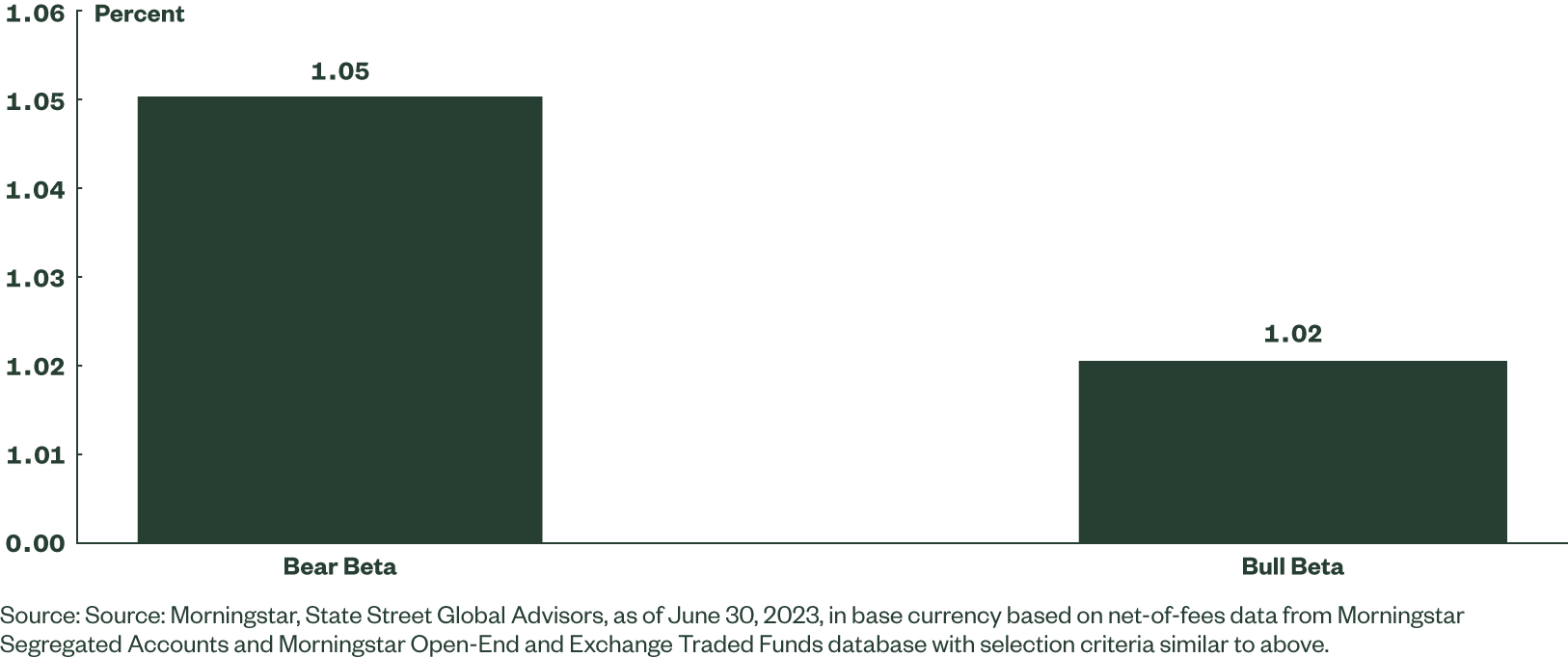 Active and index fixed income