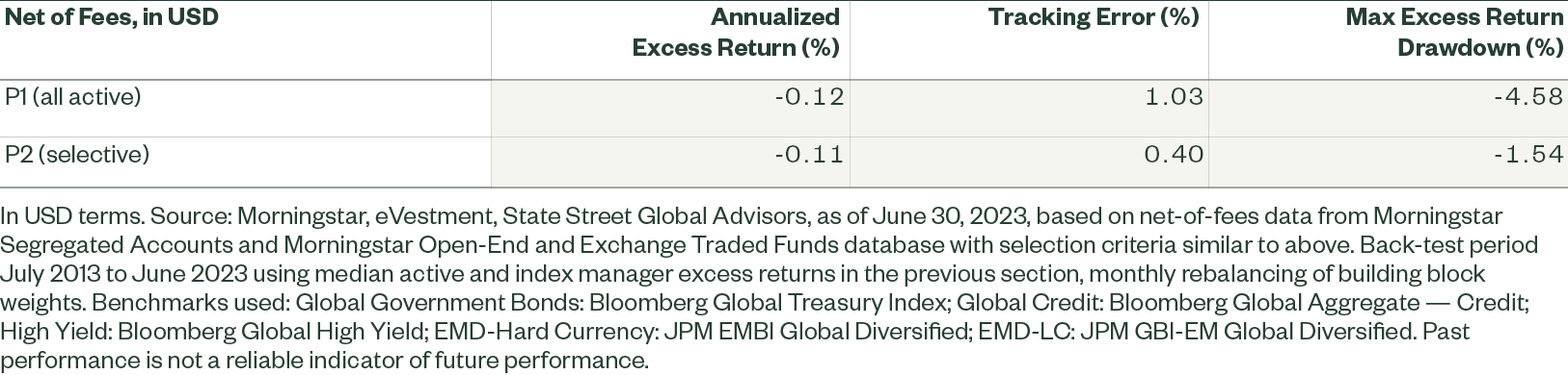 Active and index fixed income