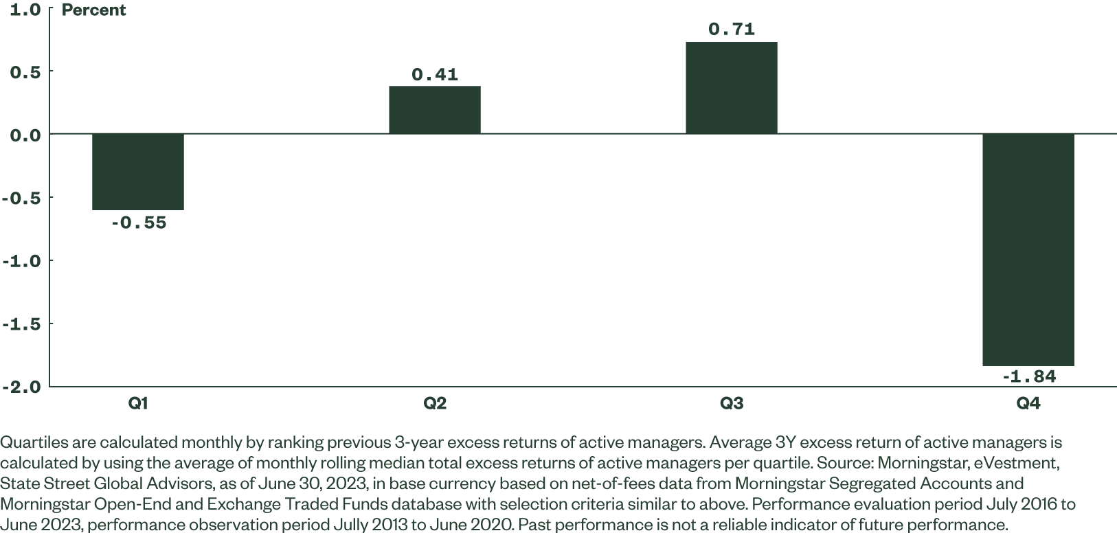 Active and index fixed income