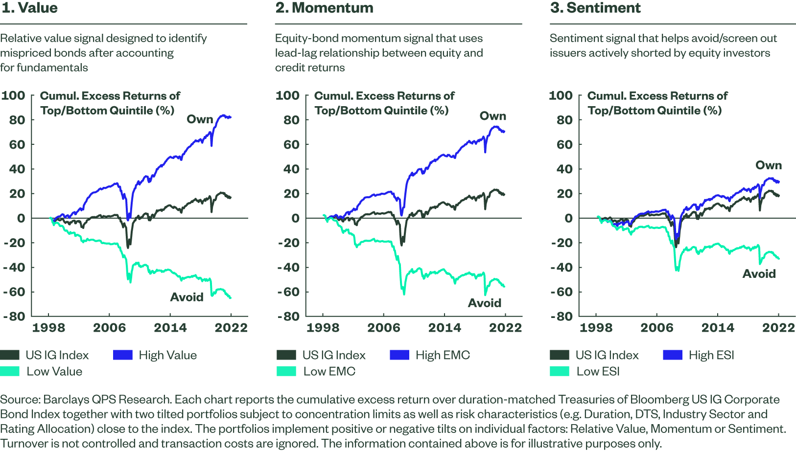 Constructing SAFI Portfolio Fig1