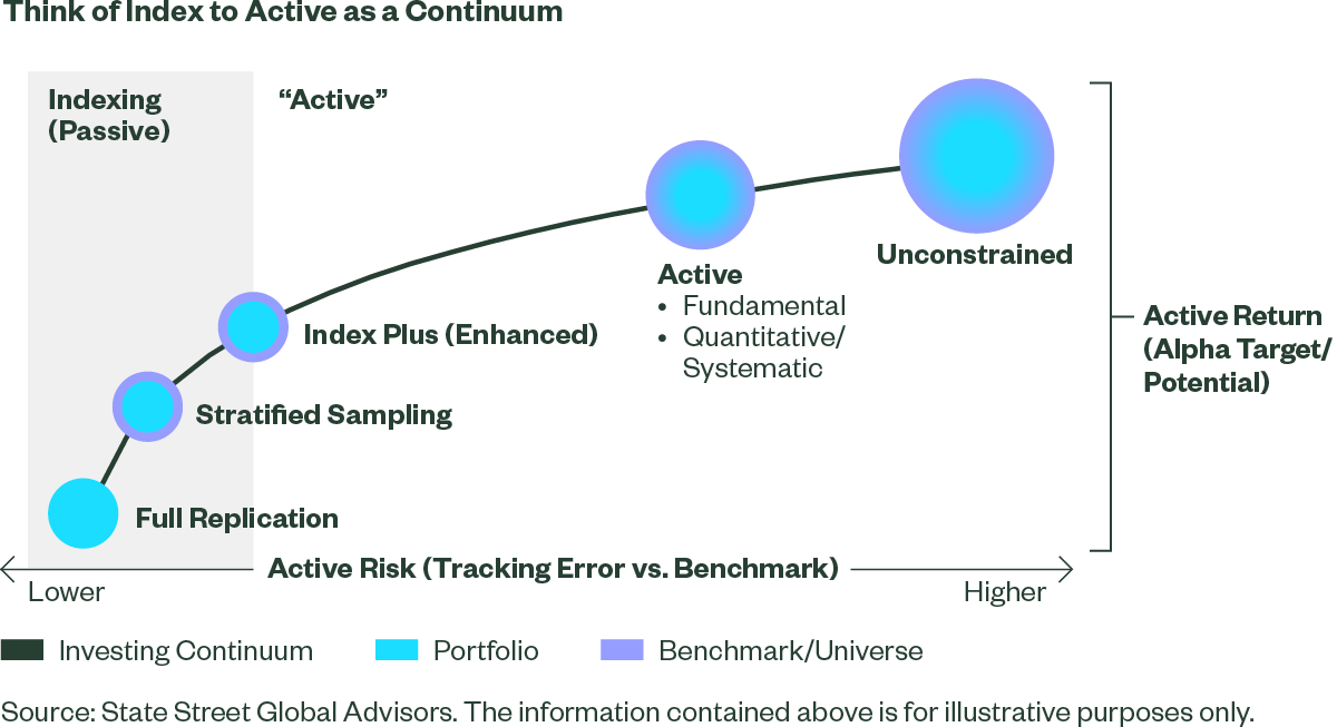 fig1-continuum-value-proposition