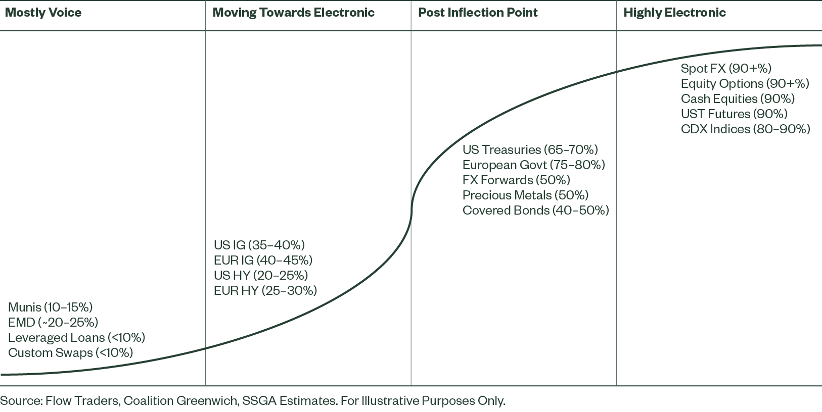 Electronic Trading Adoption Across Markets