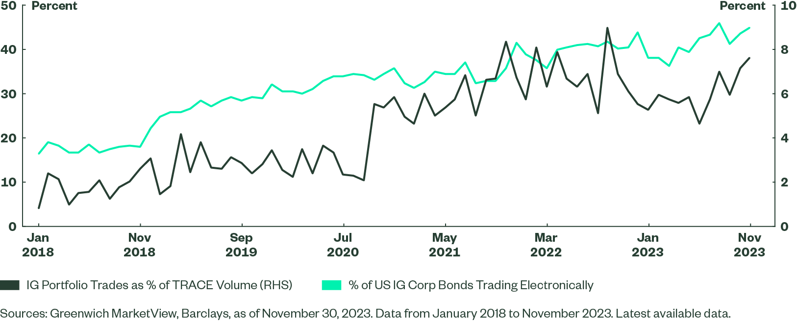 Optimization Page CTA Fig1