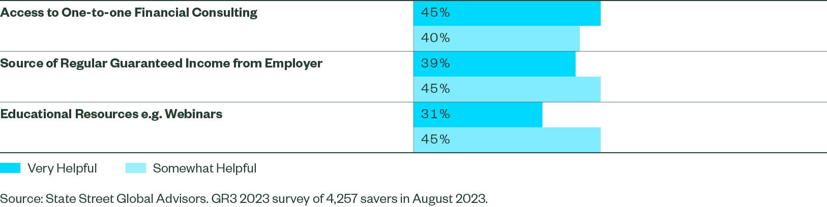 managing finances in retirement