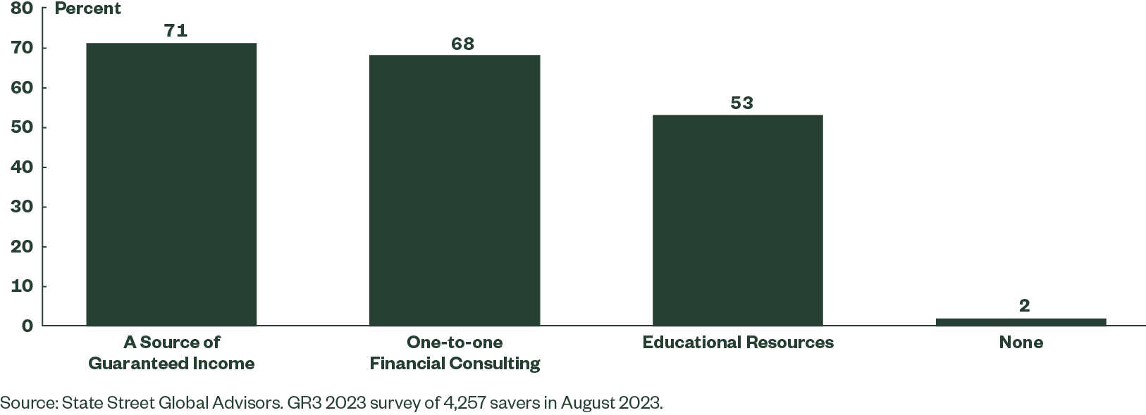 Employer Retirement Options