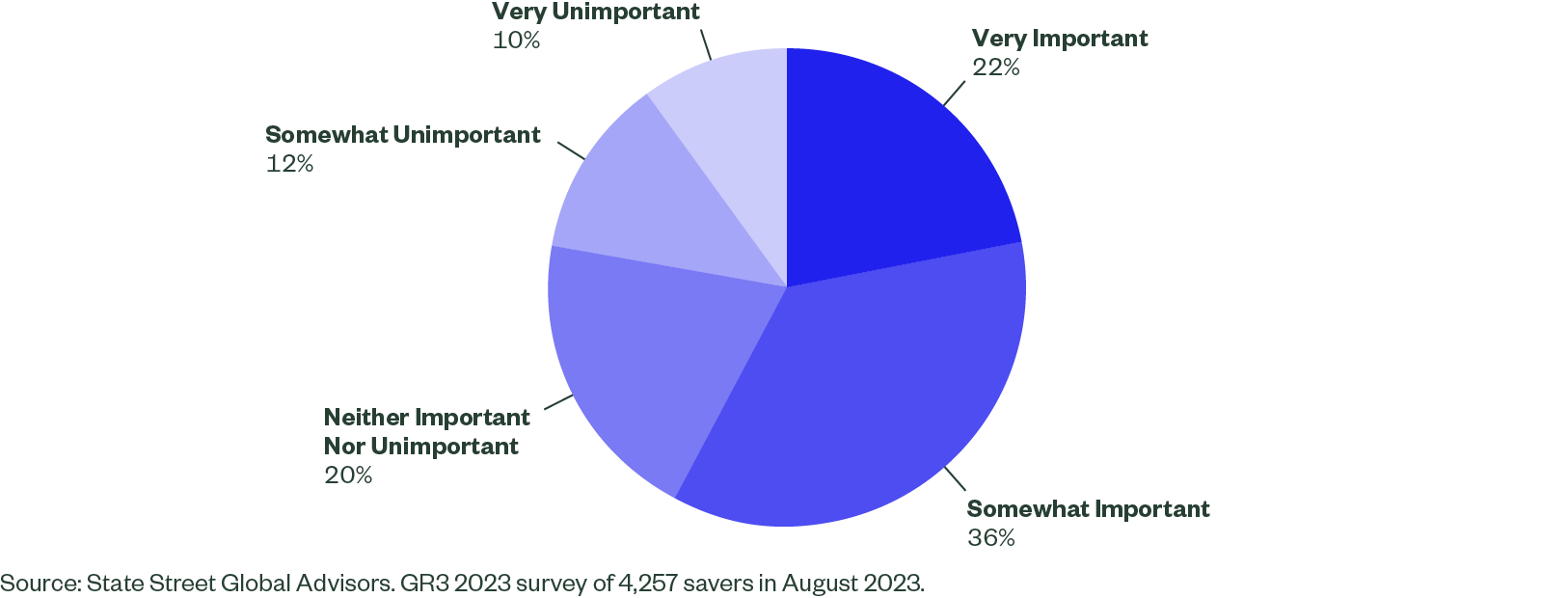 Investing Pension Sustainably 