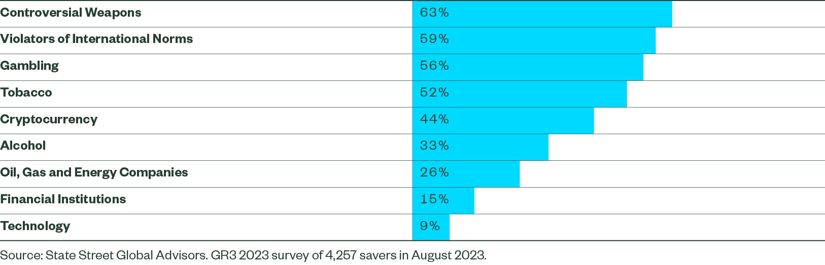 Pension Investment Options