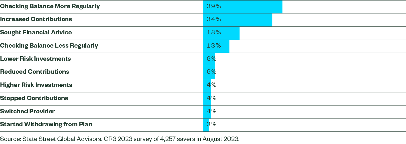 Retirement Saving Plan Changes