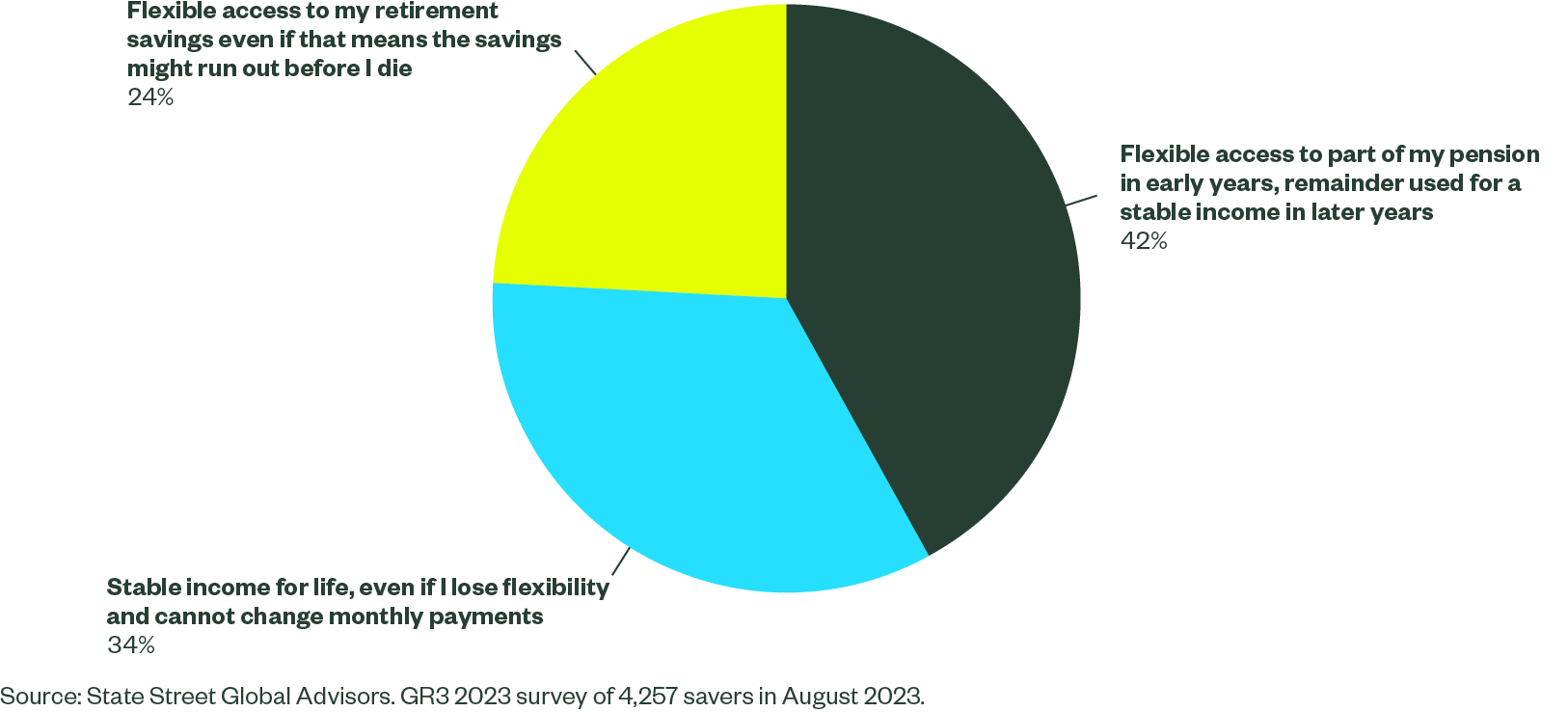 Accessing Retirement Savings