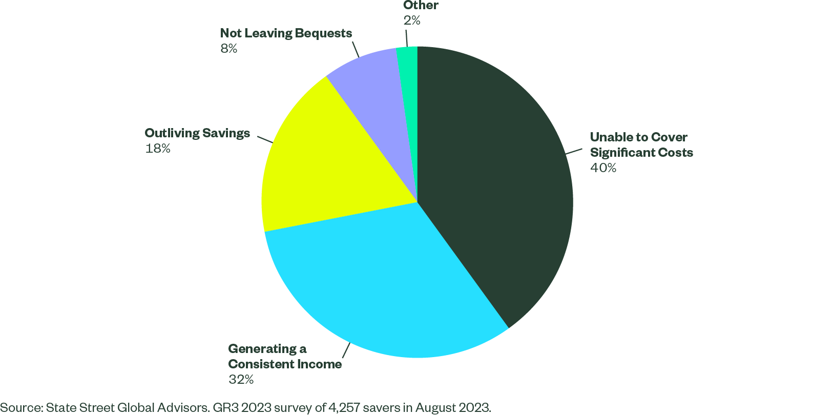 Financial Planning Concerns