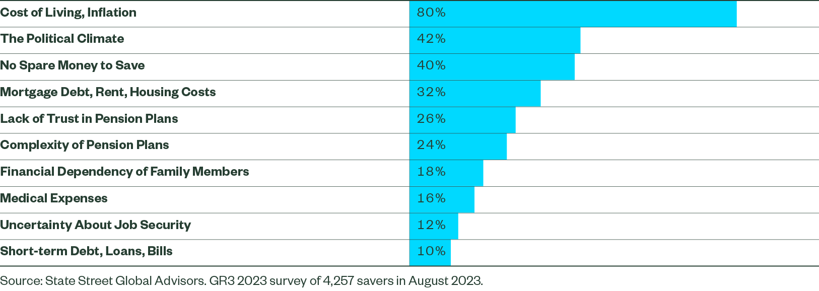 factors affecting readiness to retire