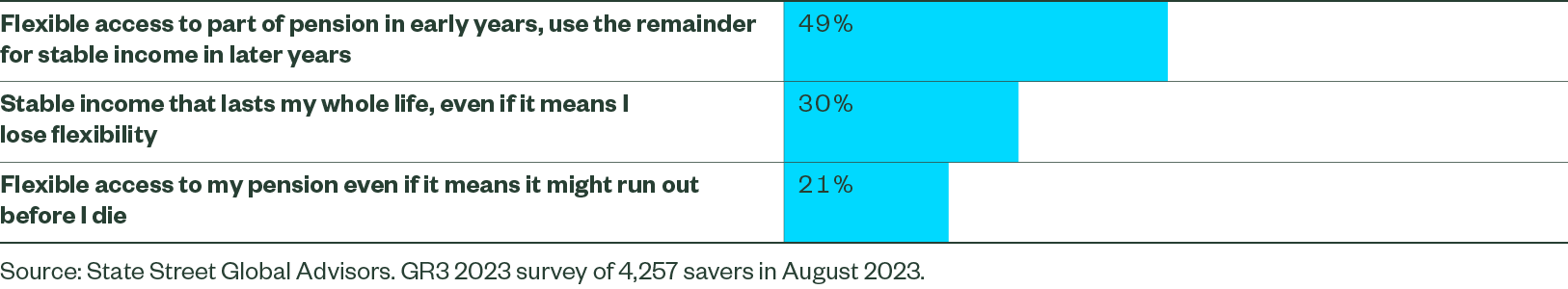 options to access retirement savings