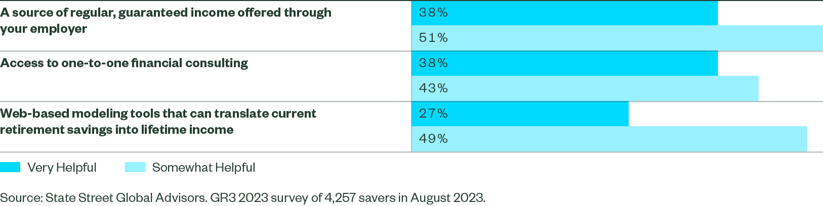 managing finances in retirement