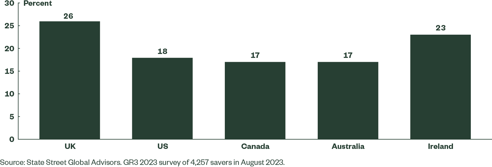 negative affects on confidence to retire