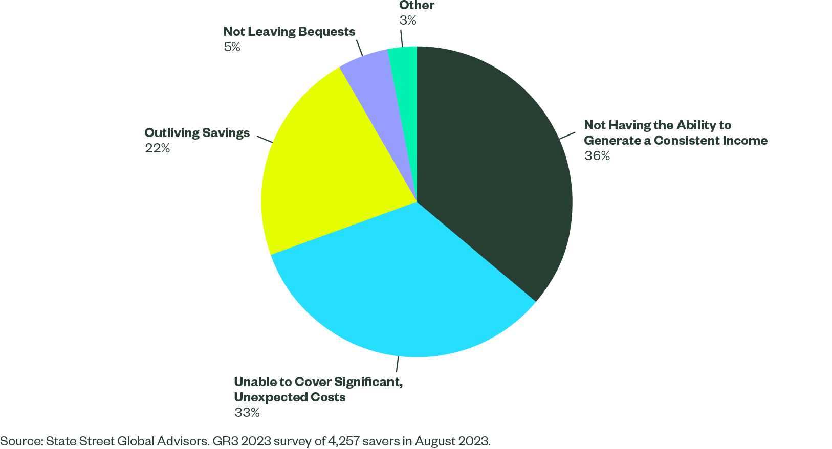 biggest financial planning concerns