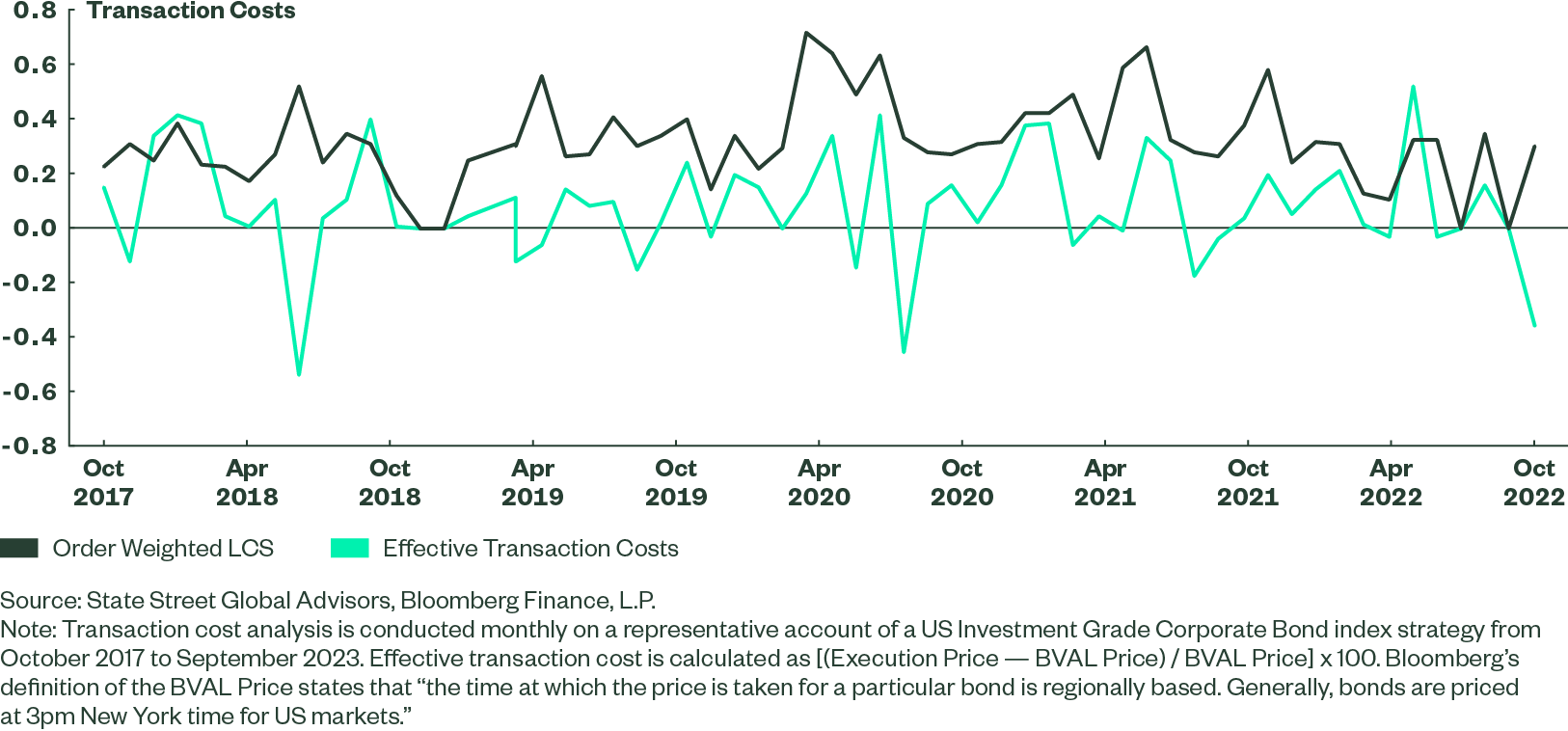 Buy Transactions