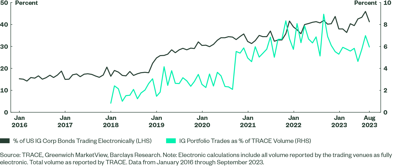 Rise in Systematic Credit Investing