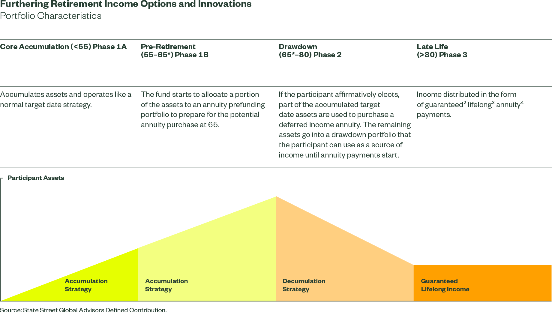 dc investment solutions