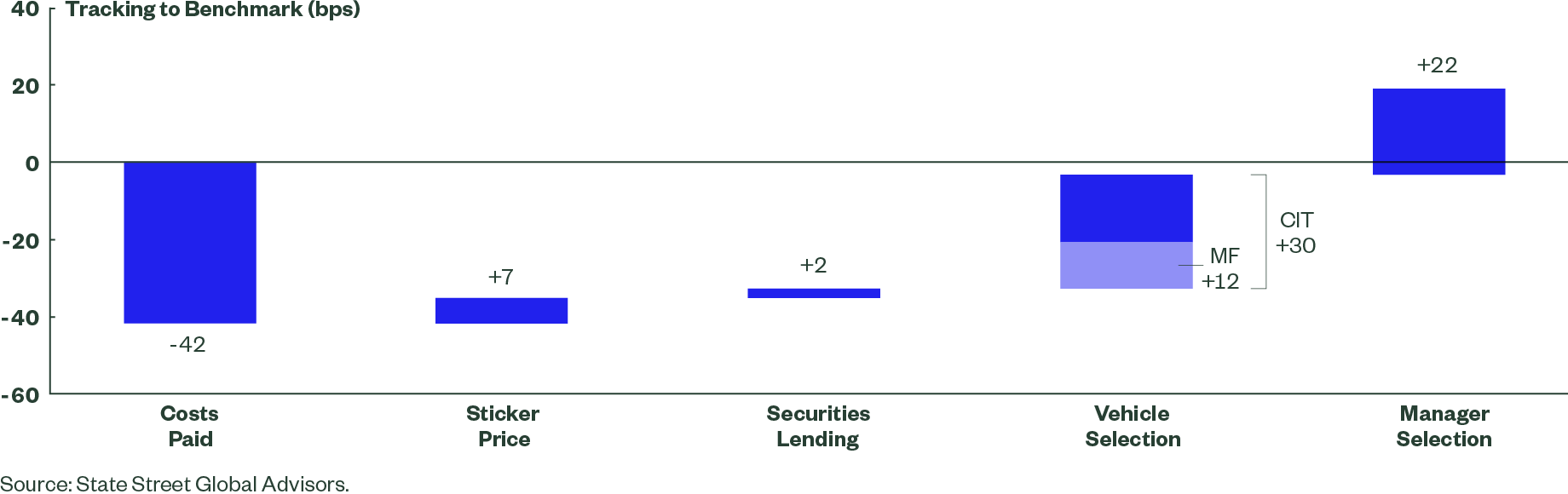 Getting to Operational Alpha